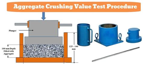 aggregate crushing value test apparatus|aggregate crushing value chart.